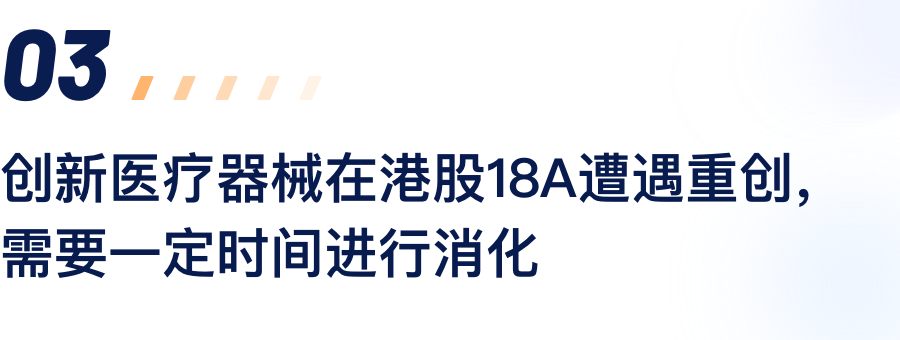 立异医疗器械在港股18A遭遇重创，，，需要一准时间举行消化.png