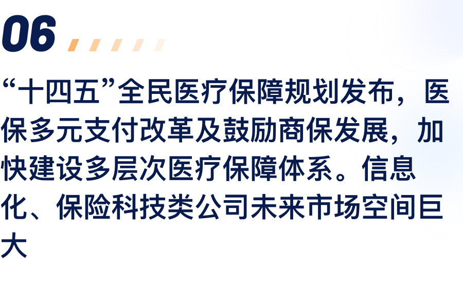“十四五”全民医疗包管妄想宣布，，医保多元支付刷新及勉励商保生长，，加速建设多条理医疗包管系统。。信息化、包管科技类公司未来市场空间重大.png